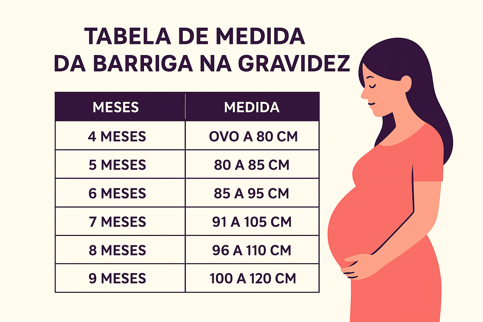 Tabela de medida da barriga na gravidez